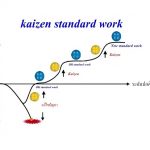 Kaizen Standardized Work For TPS ( 6day )